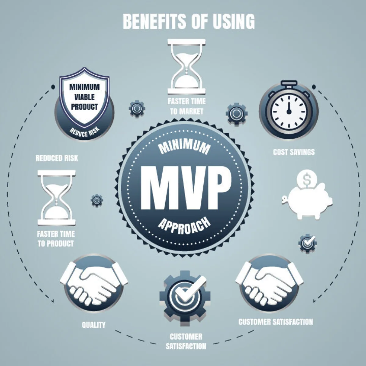 Image of Benefits of Using a Phased MVP Approach