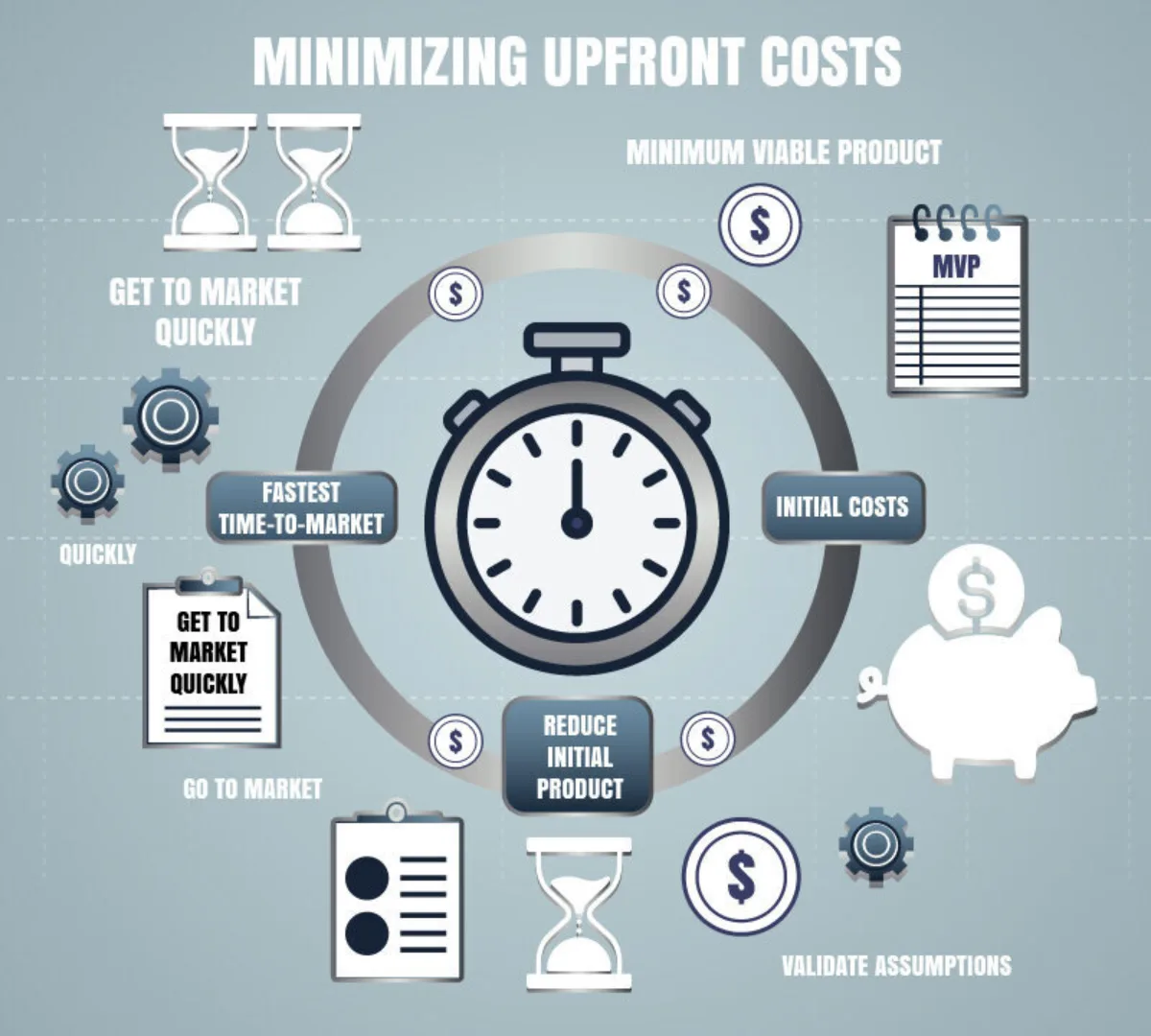 Image of Minimizing Upfront Costs with a Minimum Viable Product