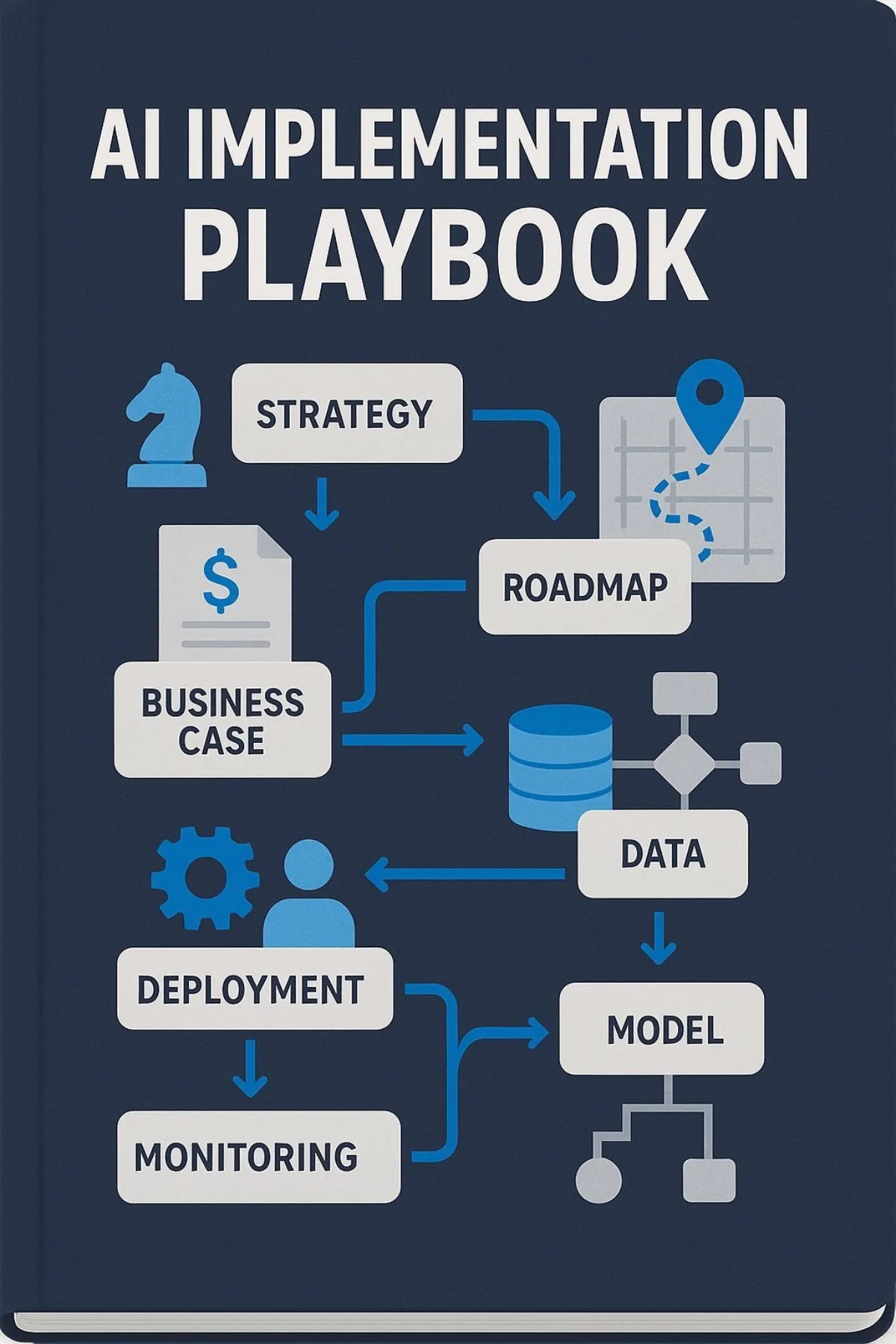AI Implementation Playbook