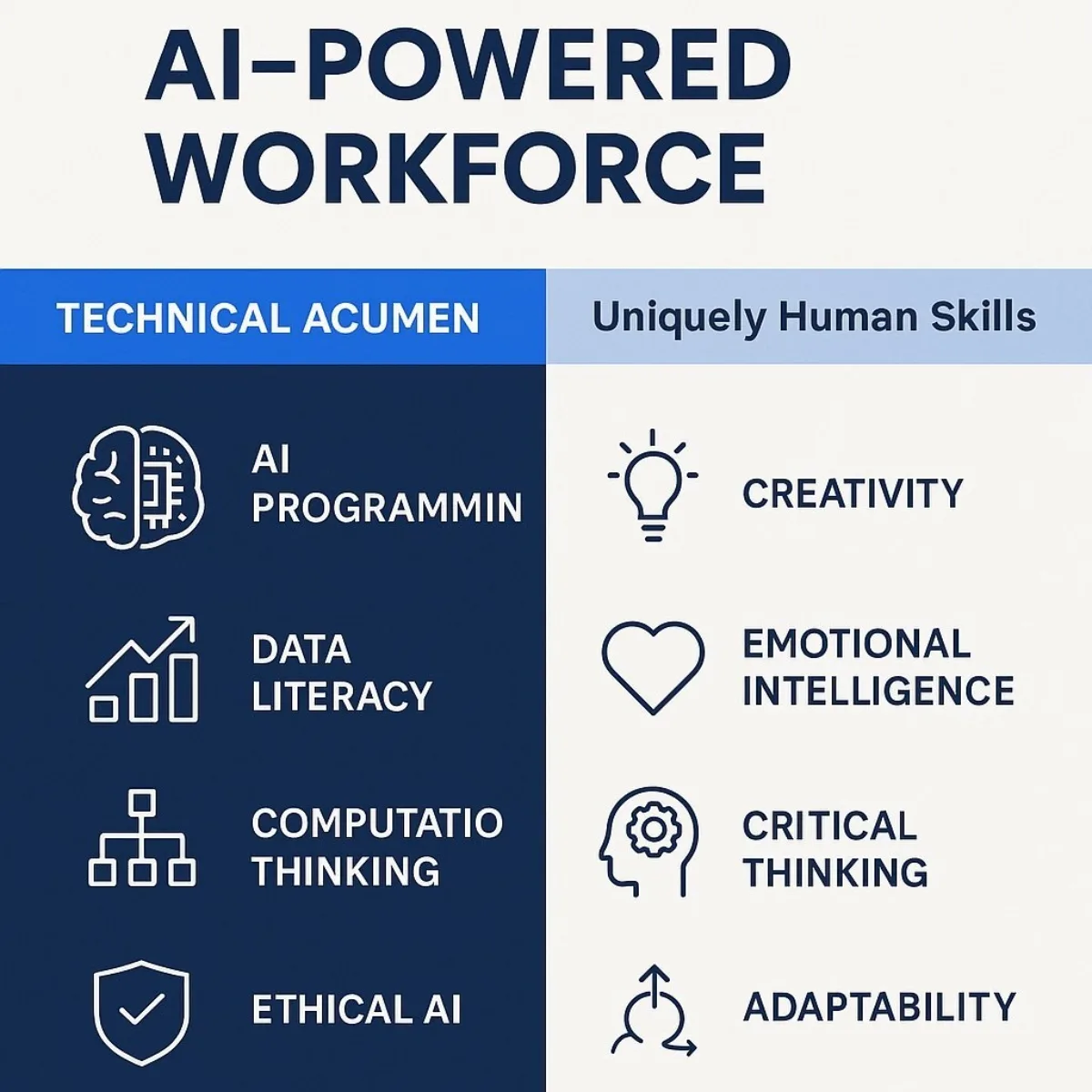 Skills for AI-Powered Workforce
