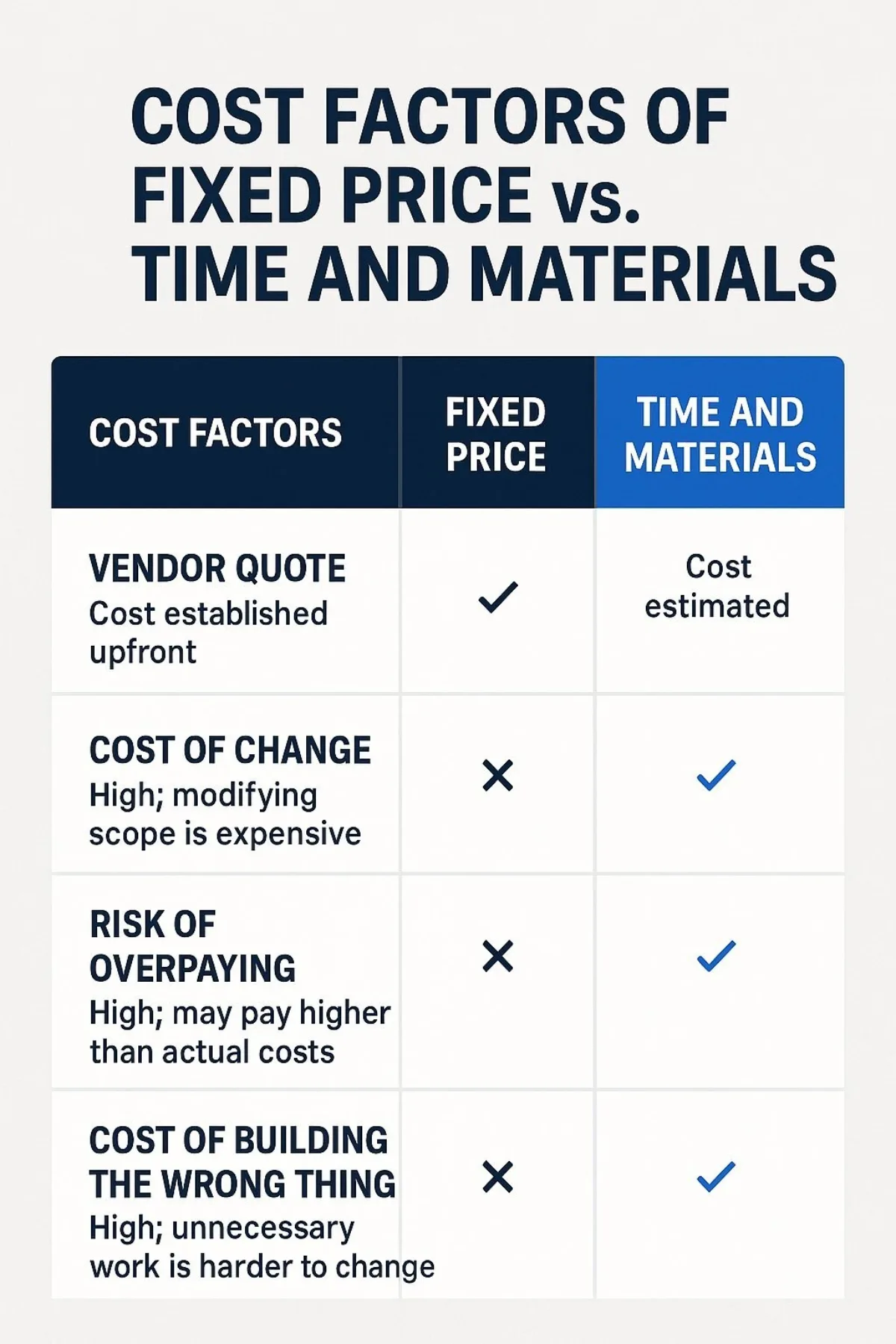 Infographic: Cost Comparison Between Models