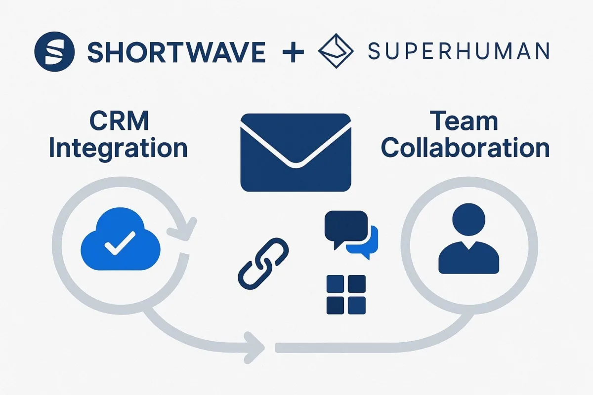 Collaboration and Integration Features