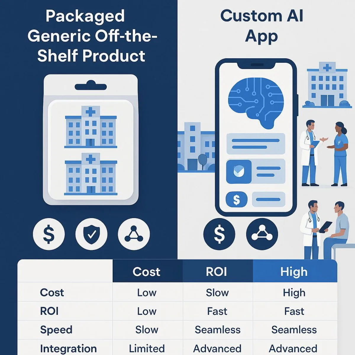 Custom vs. Off-the-Shelf AI: Strategic Comparison