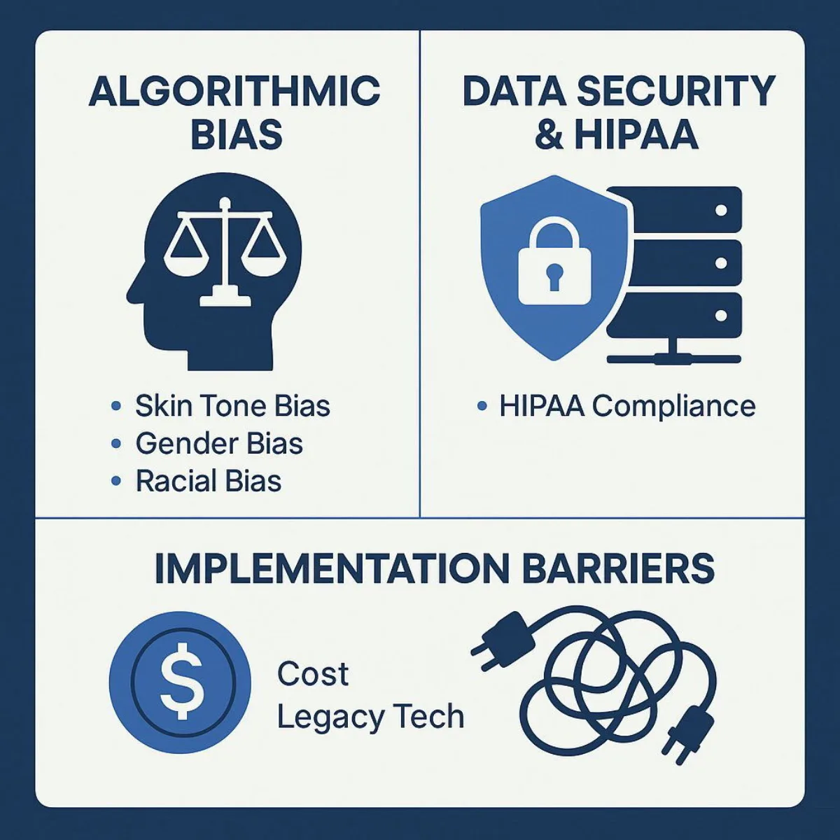 Challenges of Healthcare AI: Risk Matrix Infographic