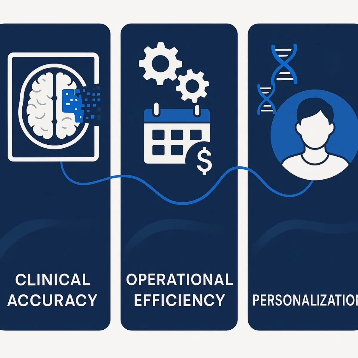 Three Pillars of Healthcare AI: Framework Graphic