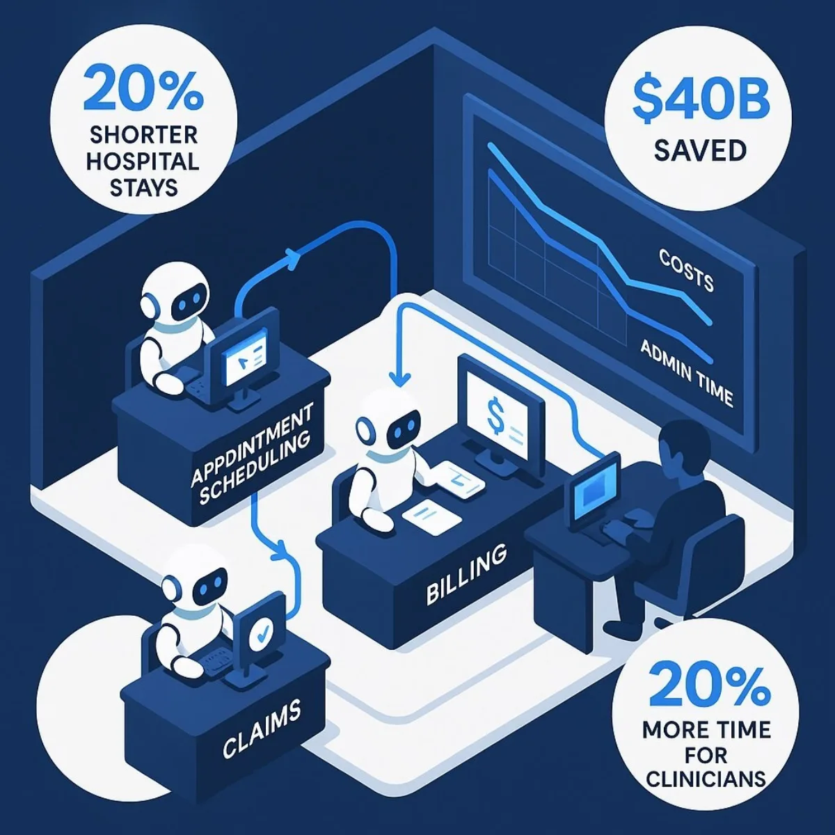 Cutting Costs: AI Transforms Hospital Administration