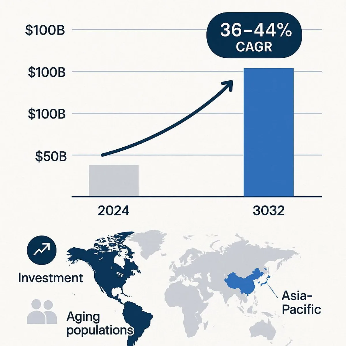 Explosive Growth of Healthcare AI Market Infographic