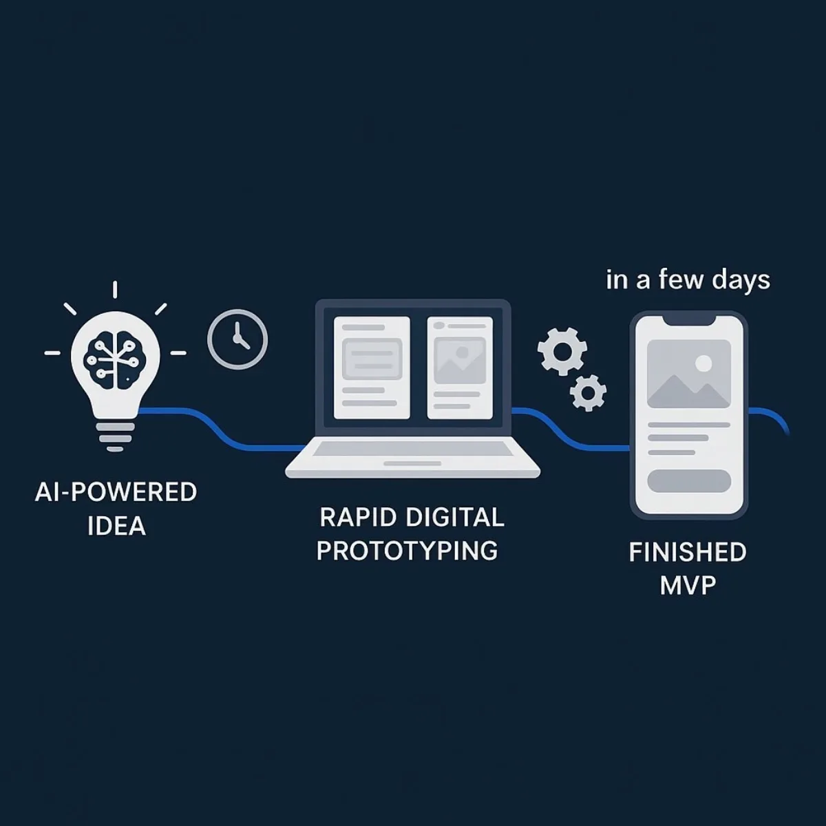 From Idea to MVP in Days