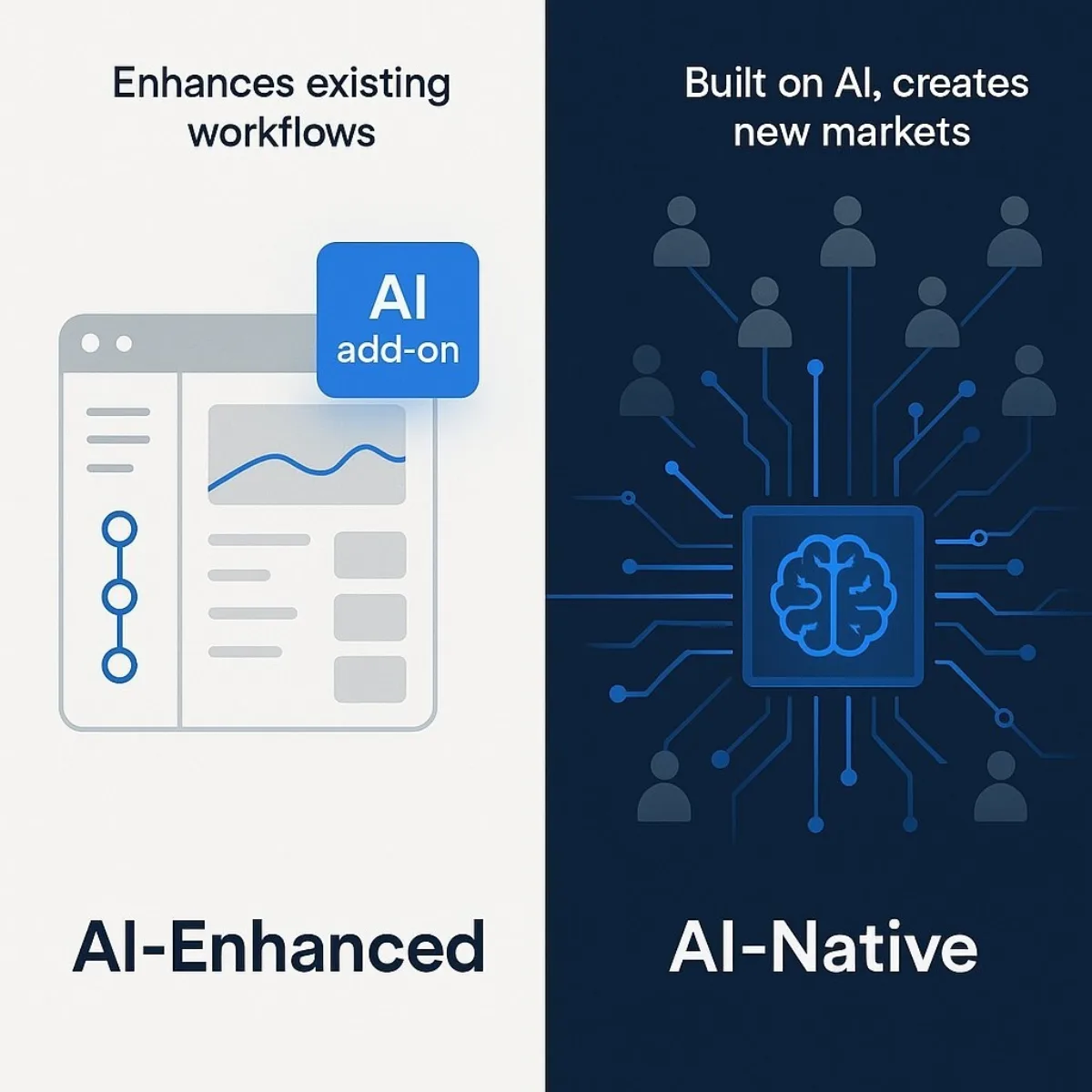 AI-Enhanced vs. AI-Native Business Models