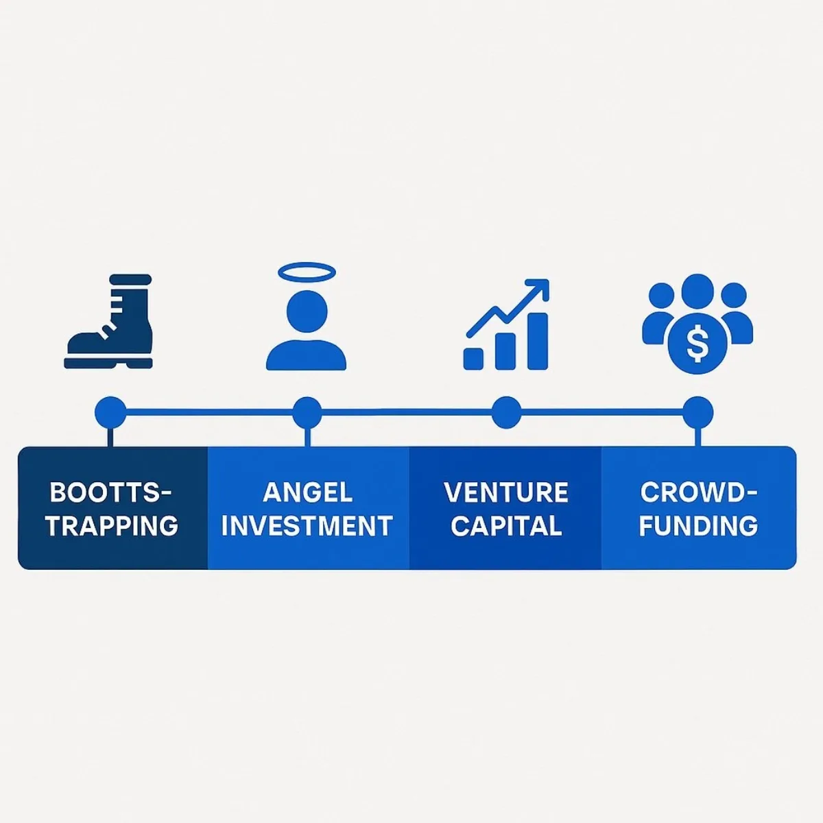 Startup Capital Spectrum