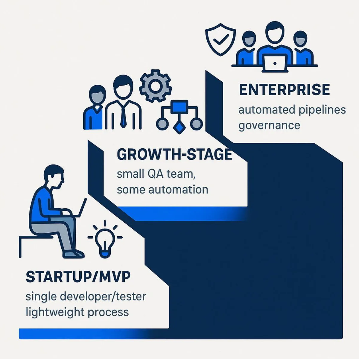 Scaling Strategies: Testing for MVP, Growth, and Enterprise