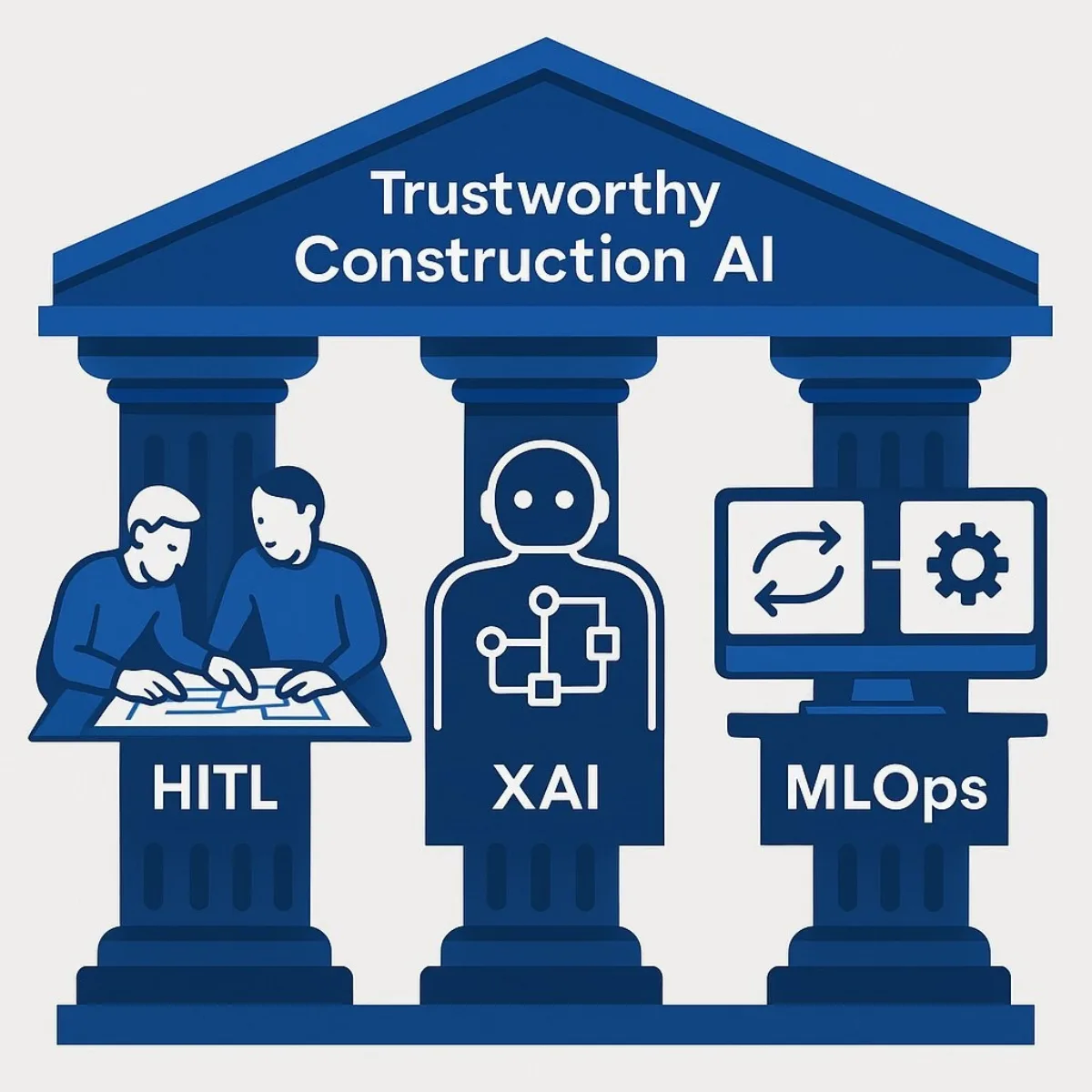 Visual: Trustworthy AI – HITL, XAI, MLOps Pillars