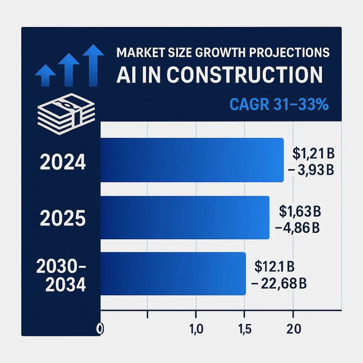 Infographic: Global Growth of AI in Construction
