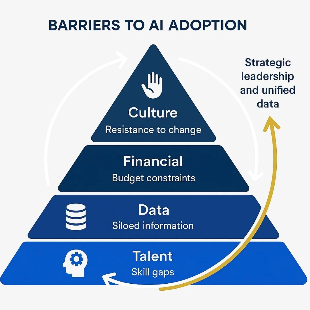Diagram: Breaking the AI Barriers in Construction