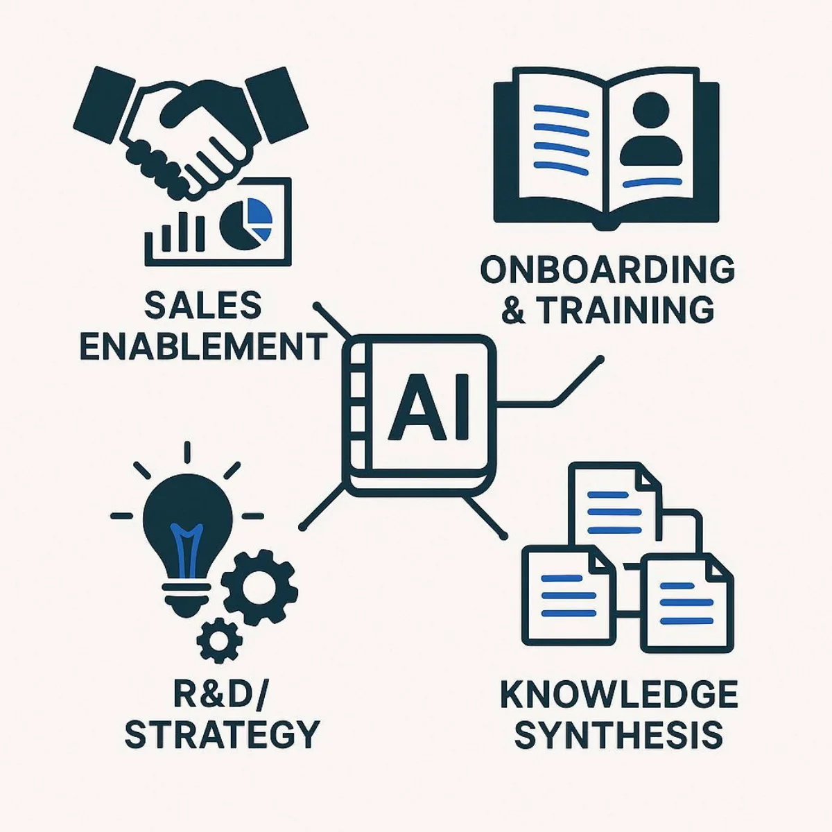 Infographic: Strategic B2B Use Cases for NotebookLM