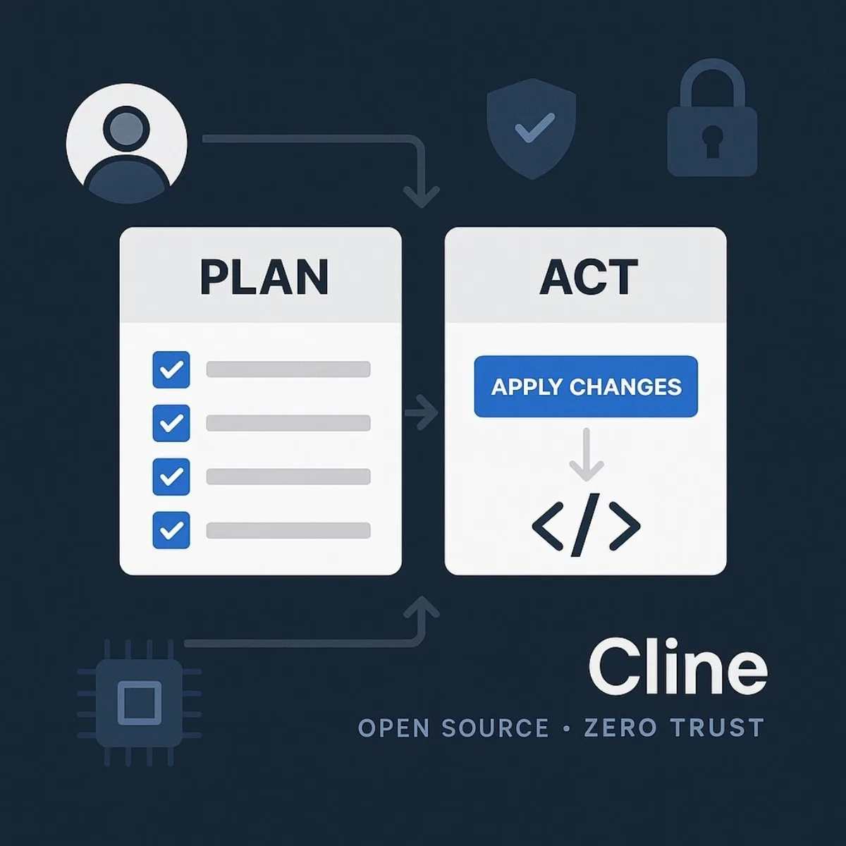 Cline: Plan & Act Workflow for Secure Development