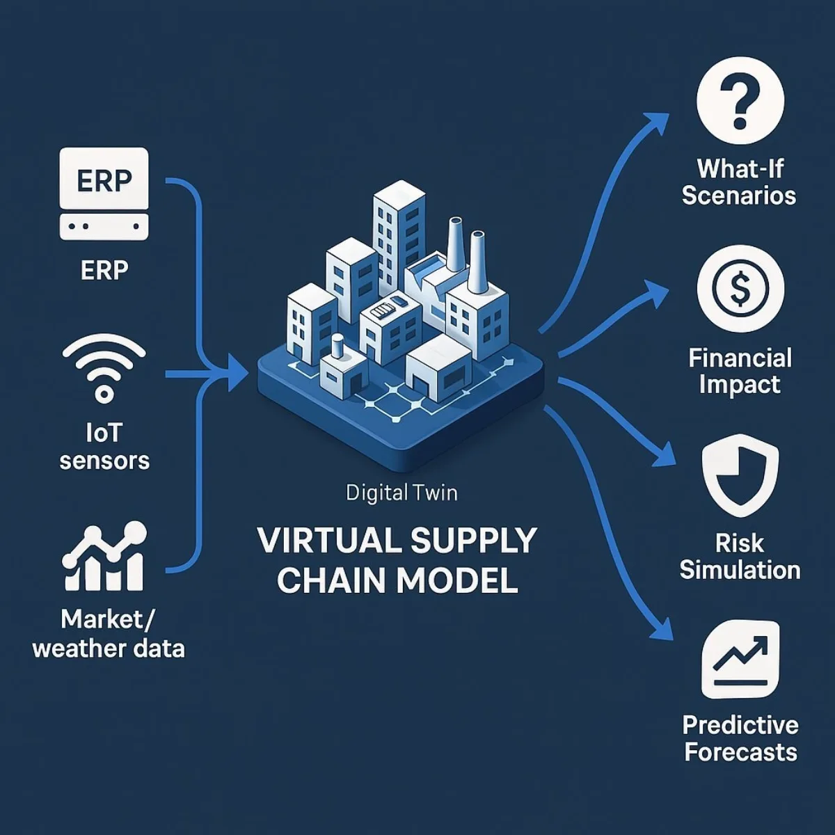 Infographic: How a Digital Twin Works
