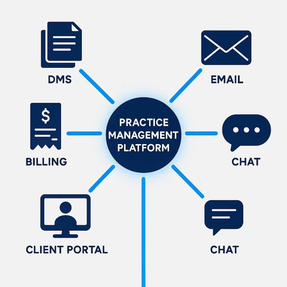 Illustration: Unified Integrated Data Ecosystem