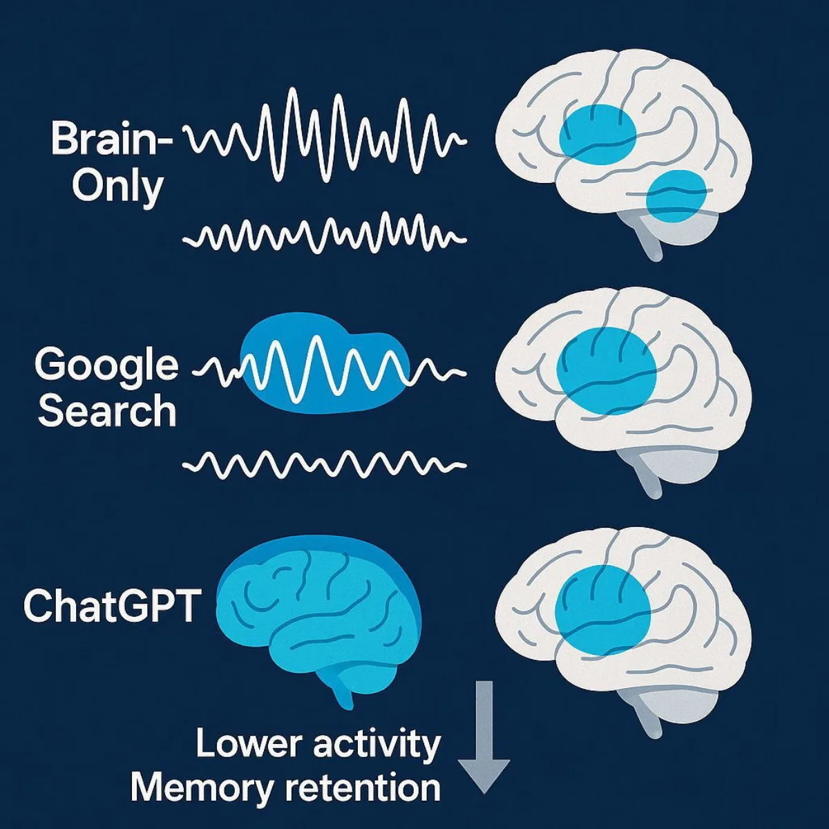 Inside the MIT Study: The Brain on AI