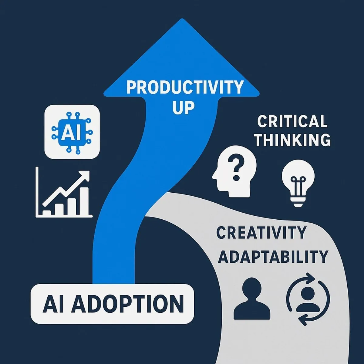 The Productivity Paradox Visualized