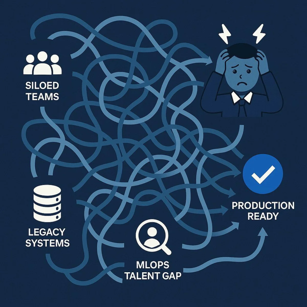 Supporting Visual: Integration Roadblocks to AI Success