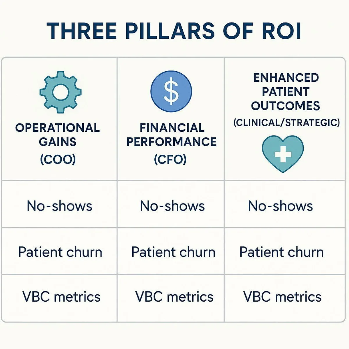 Virtual Care's Triple Bottom Line ROI