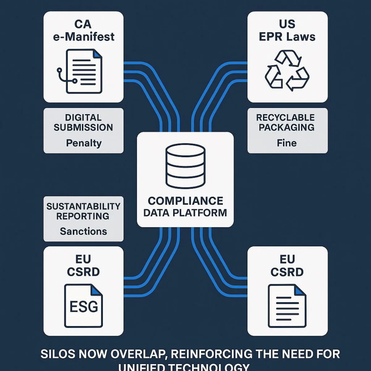 The Regulatory Convergence