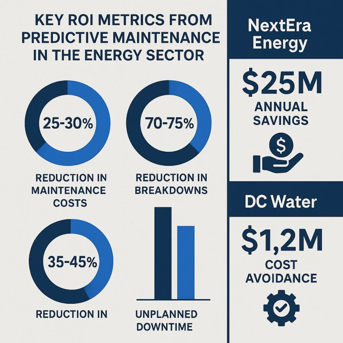 Infographic: Predictive Maintenance ROI Statistics