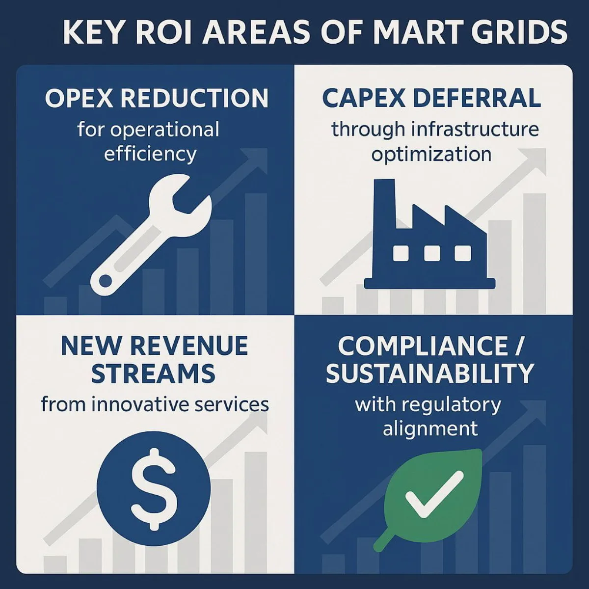 Infographic: Smart Grid ROI – The Four Pillars of Value