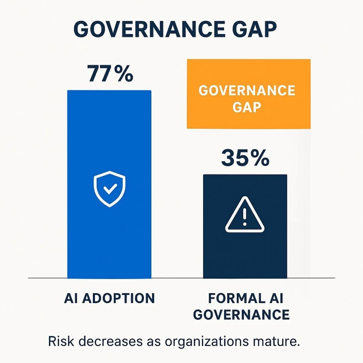 Data Visualization: The Governance Gap