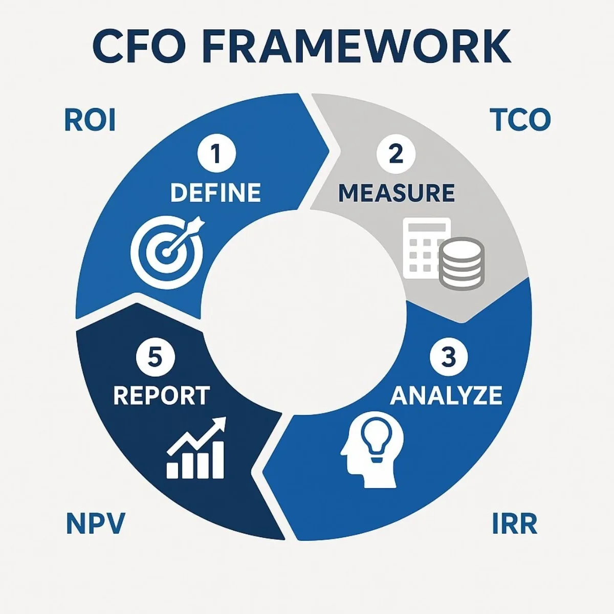 CFO's Playbook for Custom Software ROI
