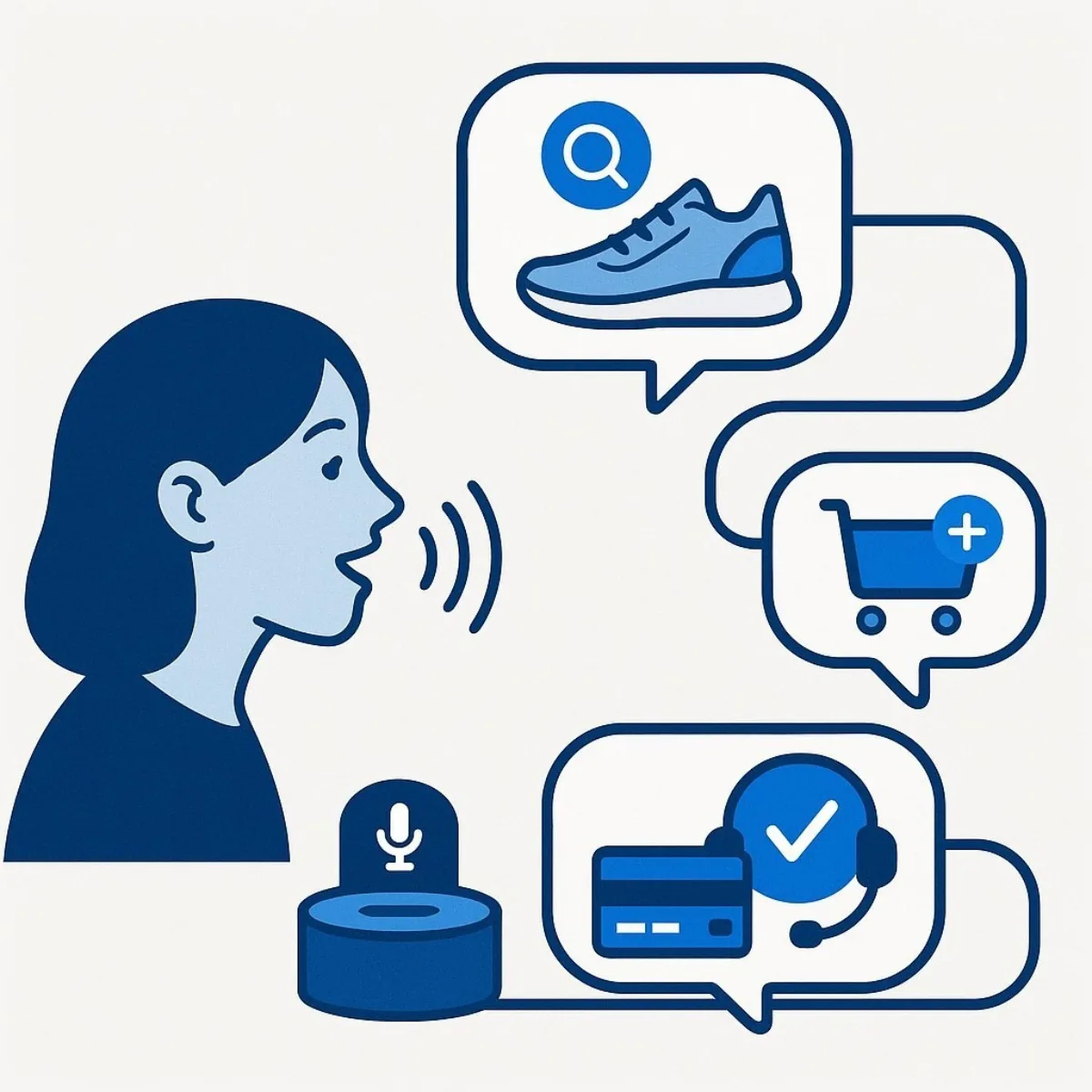 Voice Commerce: Frictionless Shopping Journey