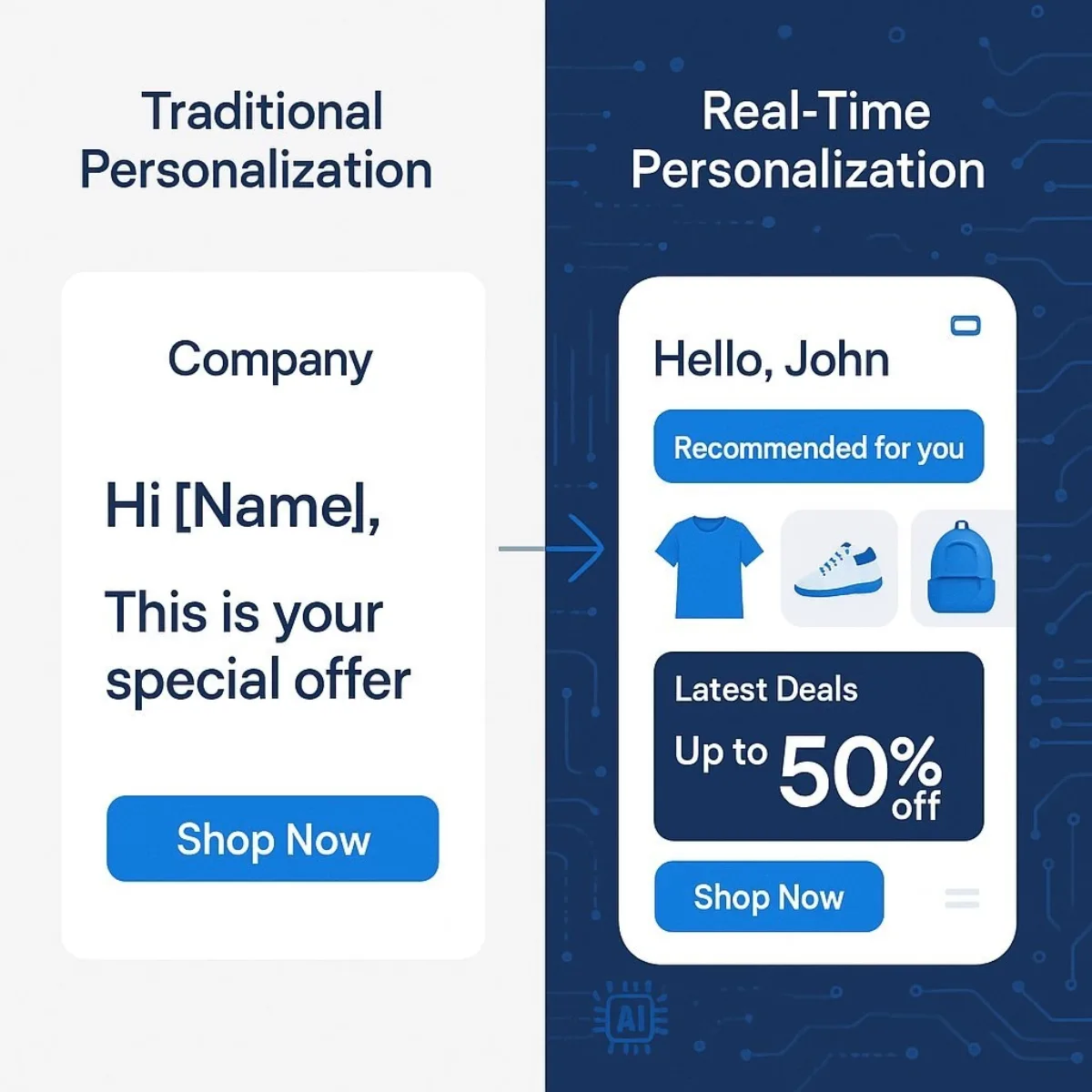 Comparison: Old Personalization vs. Hyper-Personalization