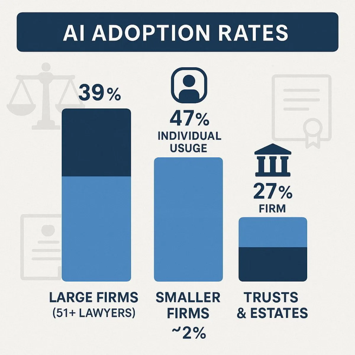 AI Adoption Across Firm Size and Practice Area