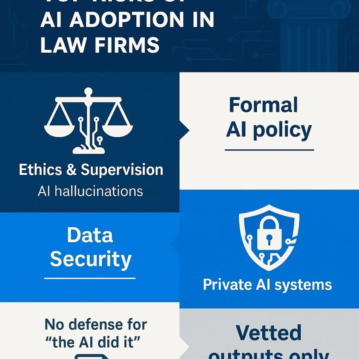 Infographic: Legal AI Risks and Mitigation Strategies