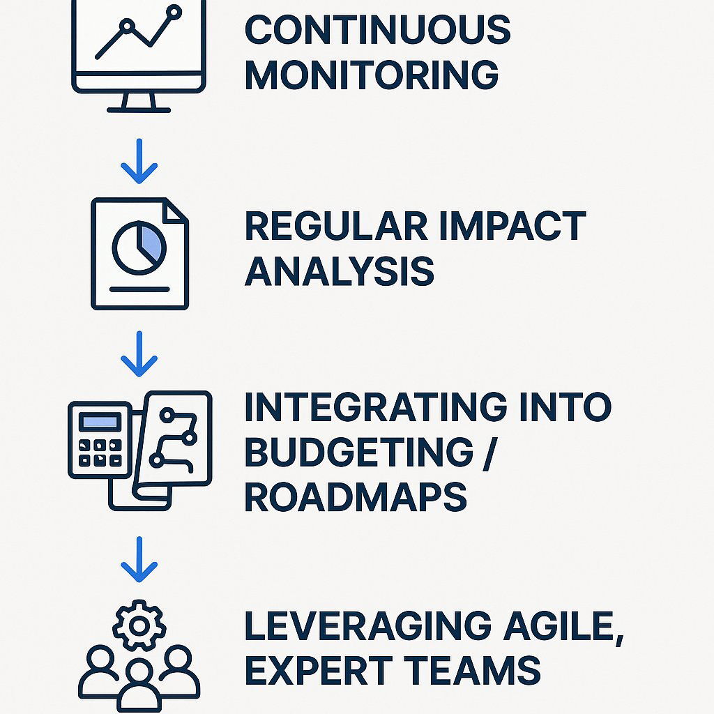 Best Practices for Proactive Adaptive Maintenance