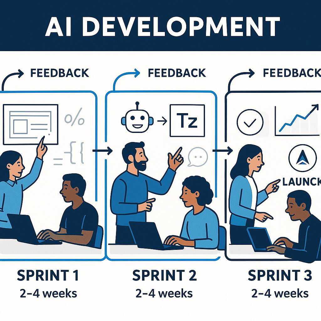 Agile Sprints in AI Development Process