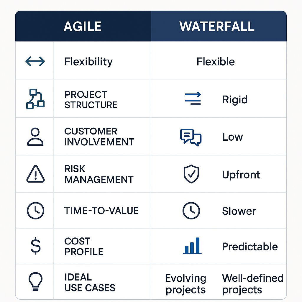 Infographic: Agile vs. Waterfall for Executives