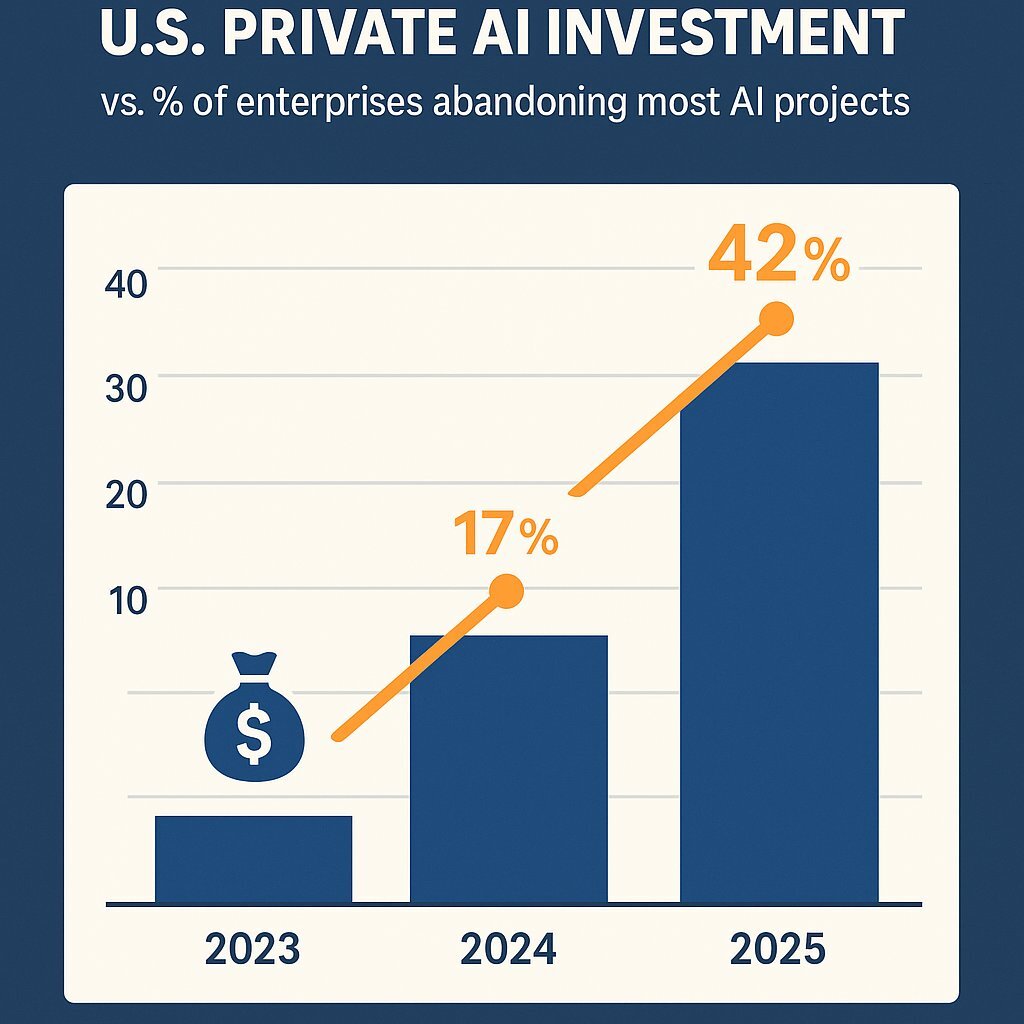 The AI Abandonment Curve (Infographic)