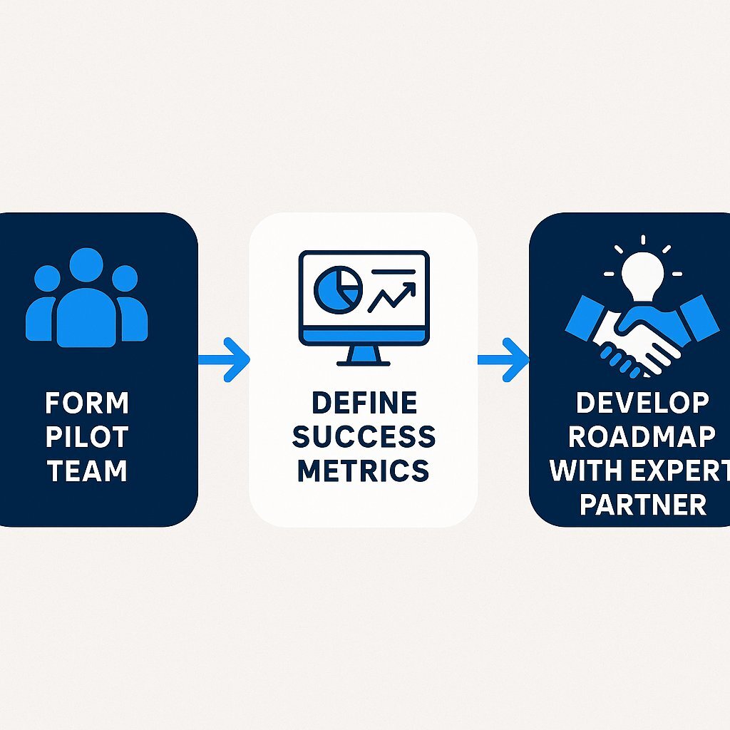 Quickstart Roadmap: Launching AI in Your Development Organization