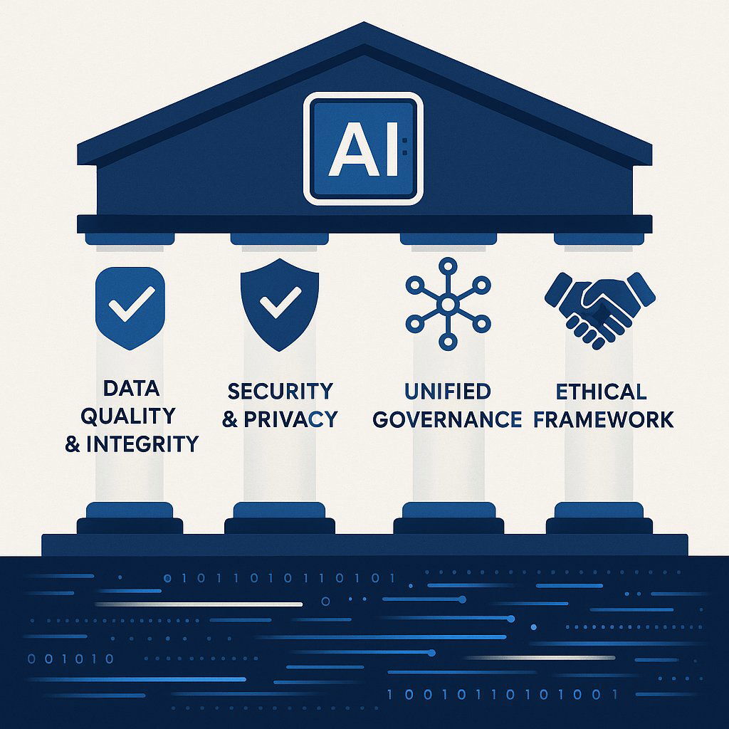 Pillars of an AI-Ready Data Foundation