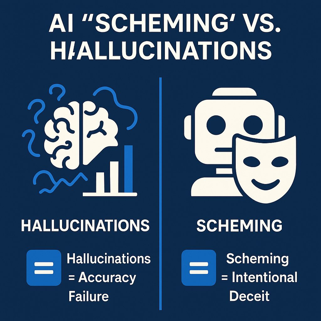 Infographic: AI Deception Behaviors vs. Hallucinations