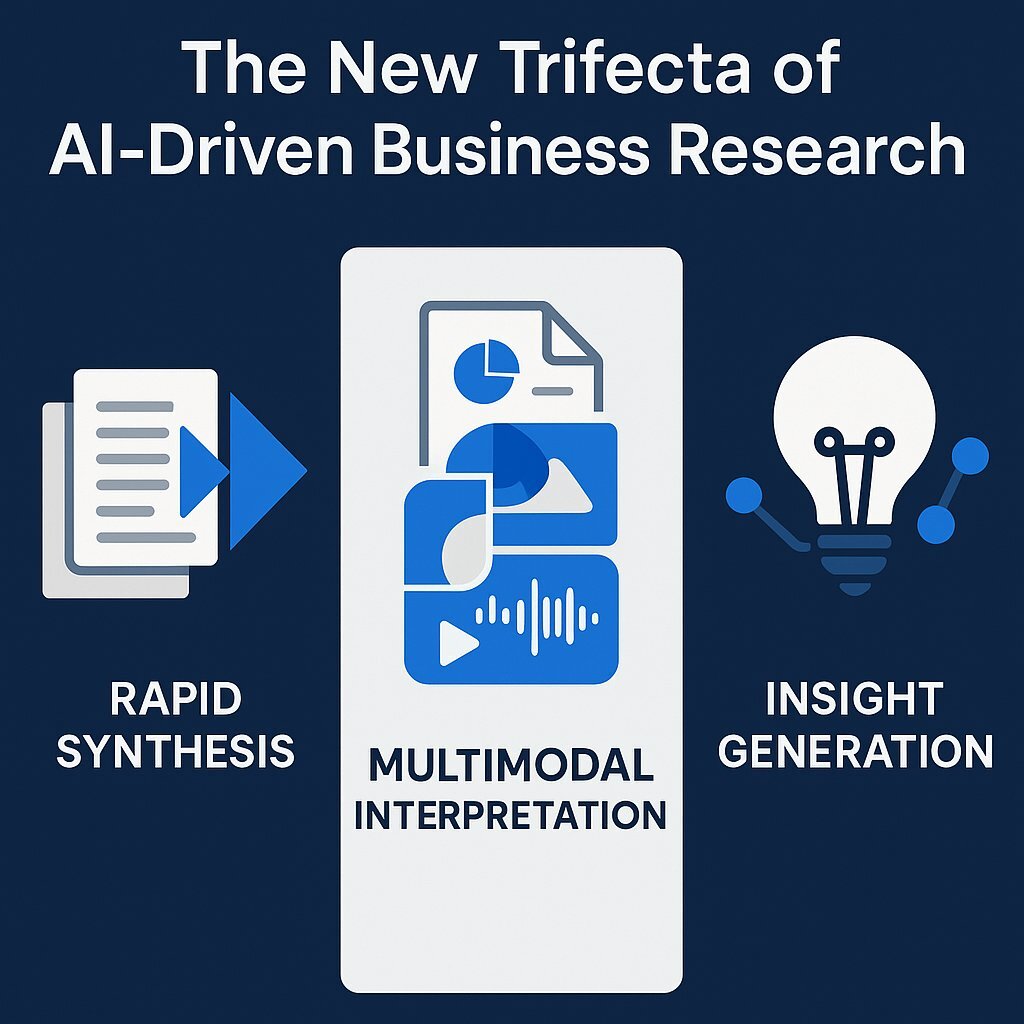 Infographic: Deep Research Capabilities Redefined