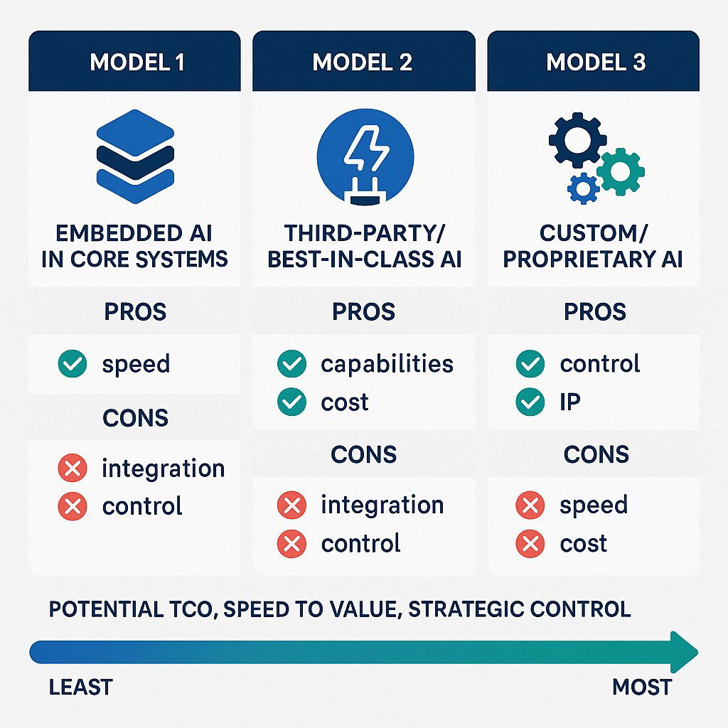 AI Investment Model Comparison Visual