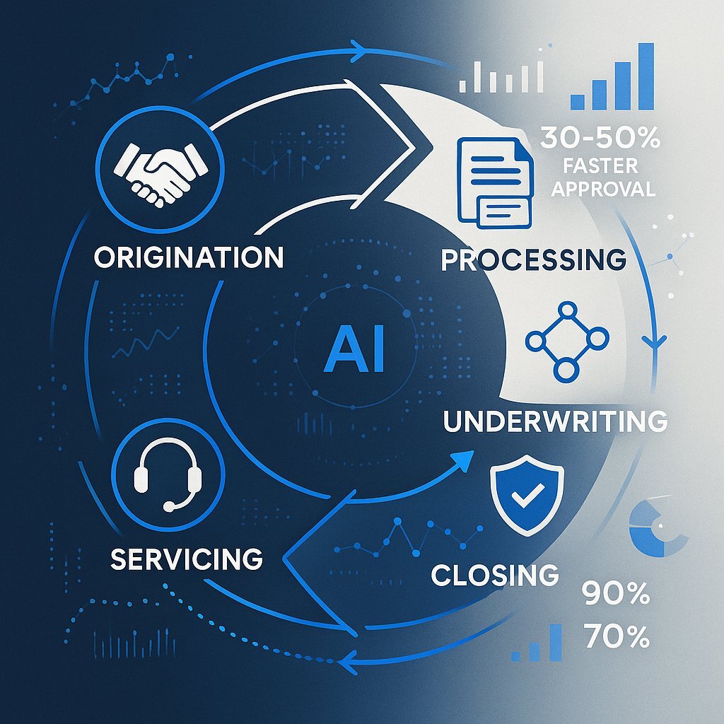 AI-Driven Mortgage Lifecycle Feedback Loop
