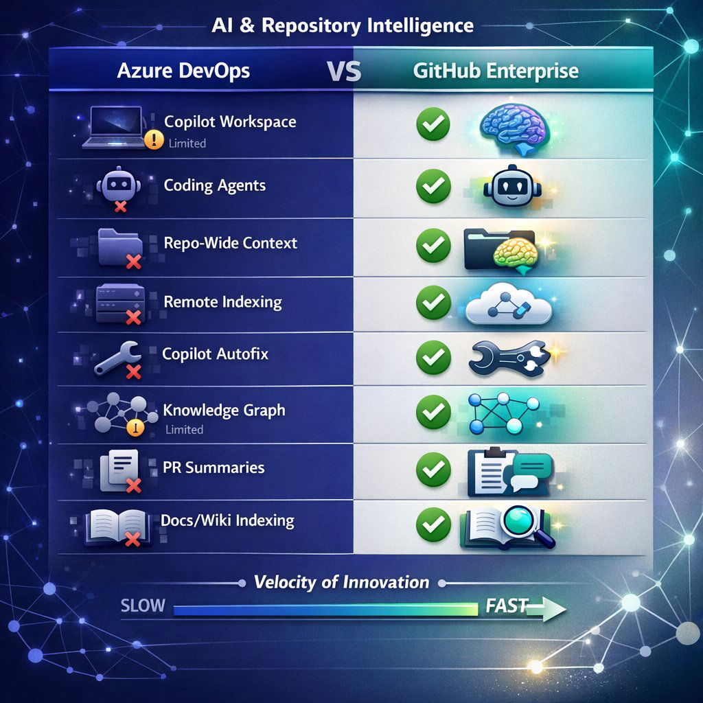 Supporting Visual 1: Comparative Feature Infographic