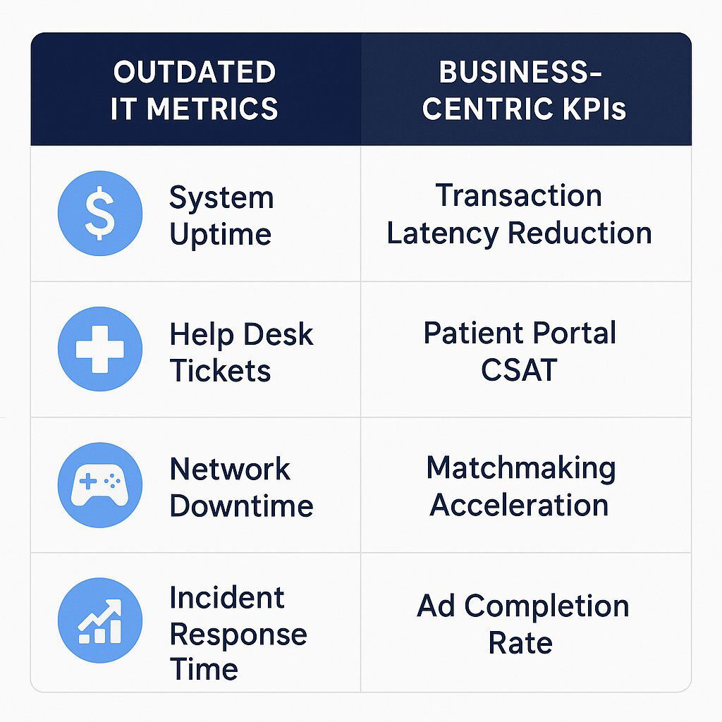 Business-Centric KPI Transformation Table