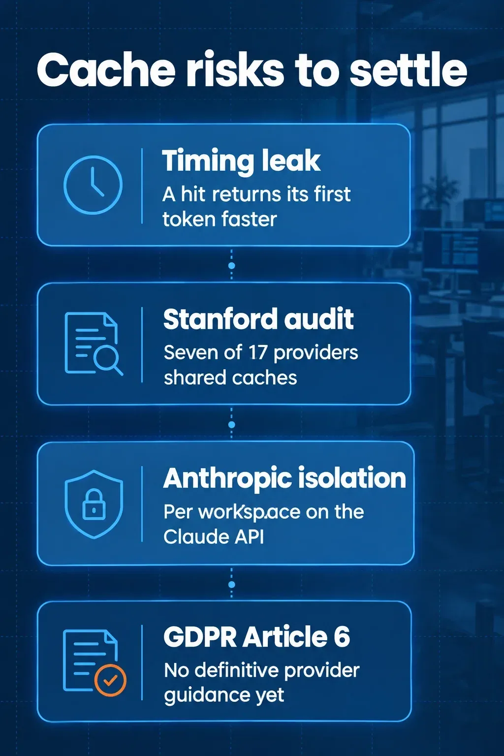 Four cache security and compliance points: timing leaks, a Stanford audit, Anthropic isolation and GDPR Article 6.