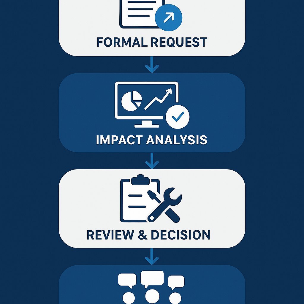 Pillar 2: Disciplined Change Control - Step-by-Step