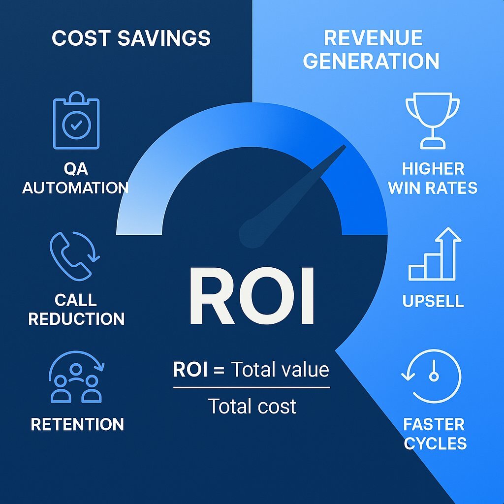 ROI and Value Drivers of Conversation Intelligence